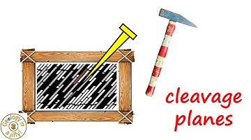 Slate - Geology in a Jiffy!