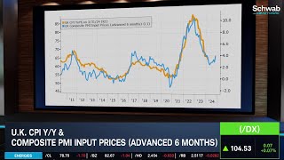 How Fundamentals Can Impact China & India Stocks