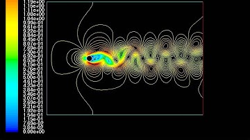 Karman vortex street