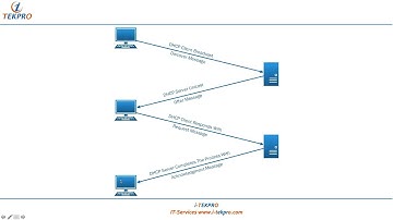 Installing and configuring DHCP on Server 2016 Part 1