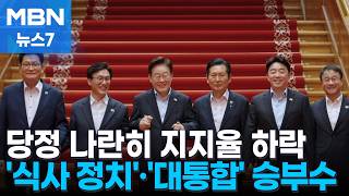 President Lee's Approval Rating Slides for 6 Straight Weeks to Record Low of 40.2%... Democratic ...