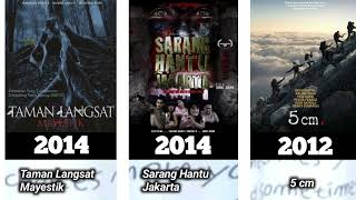 15 Film Horor Indonesia #sudahkutonton