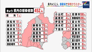 【新型コロナ】静岡県内新たに452人感染 沼津市では4つのクラスター確認