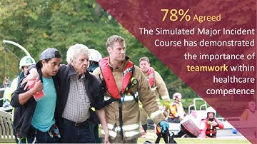 The use of high fidelity simulation to enhance student learning and experience