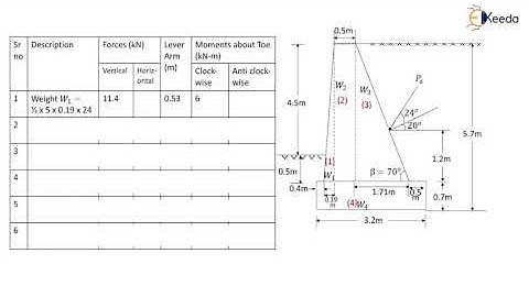 Numerical   Analysis of Gravity Retaining Wall