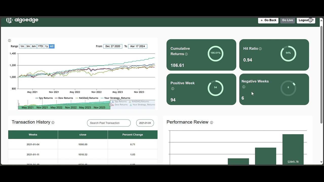 Results Analysis Step by Step - YouTube
