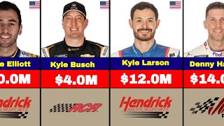 Information Highest-Paid NASCAR Drivers in 2026 🏁  News