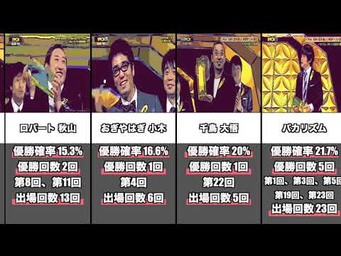 IPPONグランプリ 優勝確率まとめ