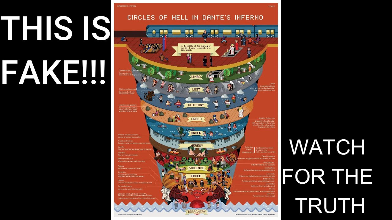 Dante's True Inferno: The Church Forced Dante to Rewrite it Under Threat of Death - Here's the Truth