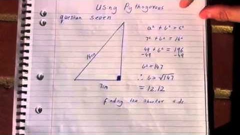Pythagoras