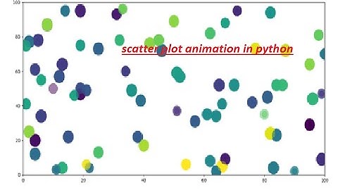 Scatter Plot Animation  in Python: