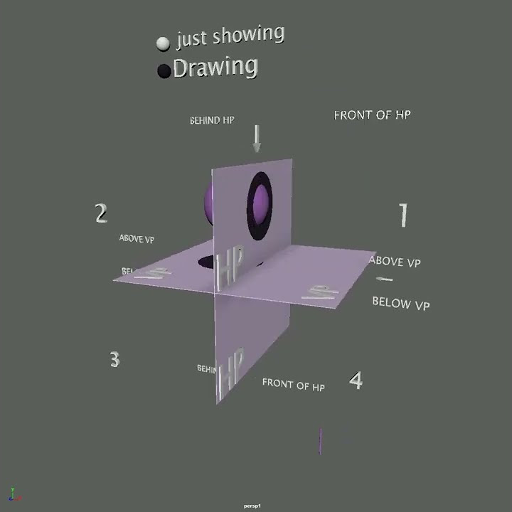 Easy explanation of quadrants in engineering drawing / projection of ...