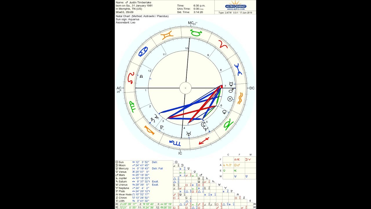 Justin Timberlake Natal Chart