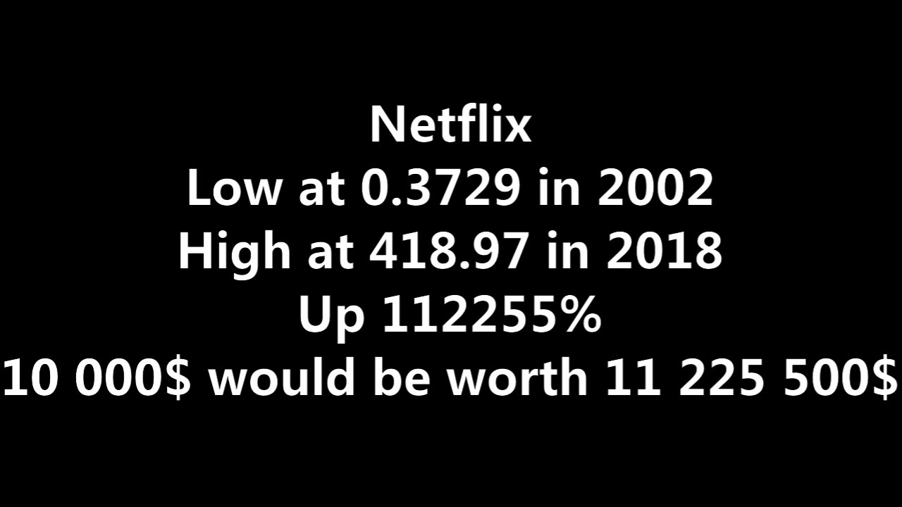 Bestperforming stocks of all time YouTube