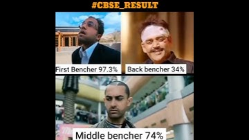 Class 10th result reaction | Class 12th reaction funny video|Cbse 10th result reaction |Cbse topper