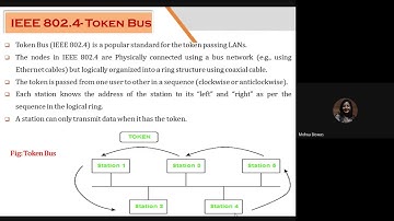 Token Bus