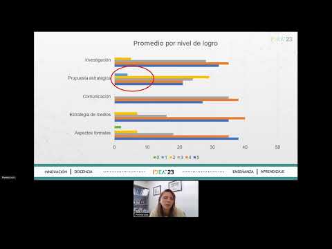 Hito evaluativo parcial en el ciclo bachillerato: Diseño e implementación interasignatura