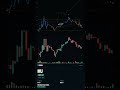 MU CALL +$80.61. — Z3Gamma · 2026-06-11 #Shorts