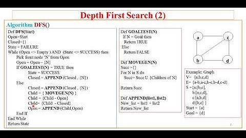 5. AI using Python - Search Methods -DFS by Sunil Sir