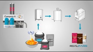 What is Analog Automation? screenshot 2