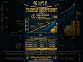 ₹75K to ₹1 Crore: India's Wealth Formula?