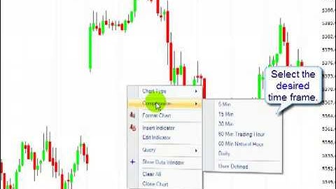 Trend Analyser Video Tip : Changing Chart Time Frames
