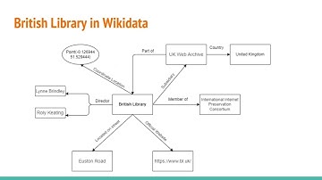 IIPC WAC 2022: SESSION 12 #2: BUILDING EVENT COLLECTIONS FROM WEB ARCHIVES