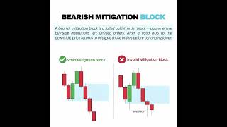 Mitigation Block ICT SMC | Bullish and Bearish Mitigation Blocks | High Probability Mitigation Block