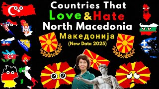 Countries That Love/Hate North Macedonia (New Data)