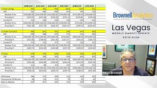 Las Vegas Real Estate Market Update | Mid-March Shift Explained