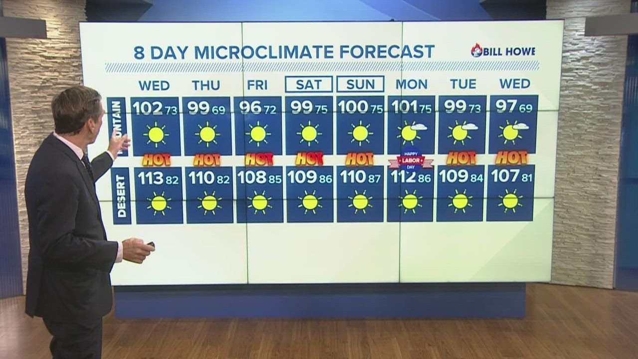 Long duration, high impact heat wave kicks off Tuesday - YouTube