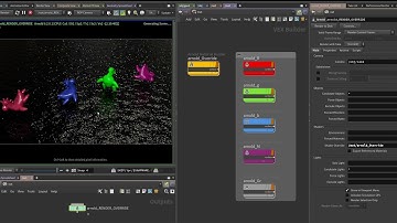 Houdini Arnold How To Override Material Like V-Ray Override Material #tutorial