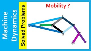 Machine Dynamics Solved Problems Kinematics Mobility Of A Peaucellierlipkinscottrussel Linkage