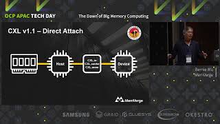 The Dawn of Big Memory Computing / Bernie Wu
