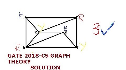 GATE 2018-CS | GRAPH THEORY SOLUTION