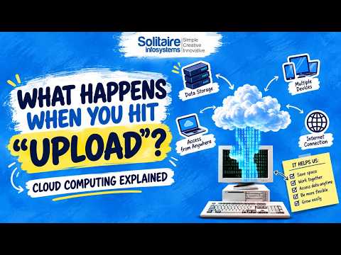 What actually happens when you hit “Upload”?