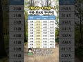 【知らないとやばい】年齢・男女別 平均年収
