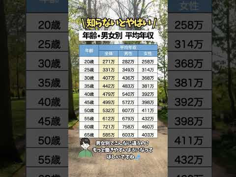 【知らないとやばい】年齢・男女別　平均年収