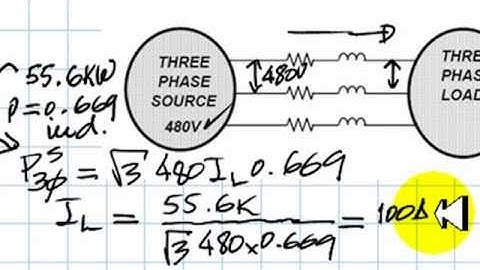 PHASORS 15: Midterm on 3ph Power System