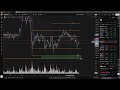 Daily Plan BTC XAU 13 Mar '26