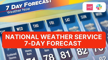Automate Your Weather Forecast with n8n