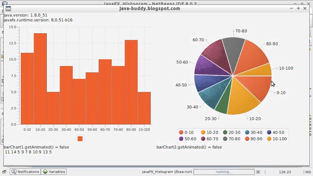 Draw Bar Chart In Java