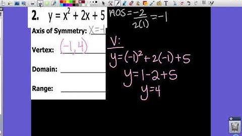 8.2 Graphing Quadratics