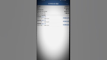 Tập trung vào quá trình, lợi nhuận sẽ tìm đến #trader #trading #forex #tonym #chungkhoan