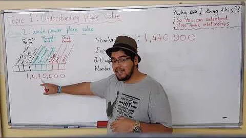 Understand Whole Number Place Value - G5 Math