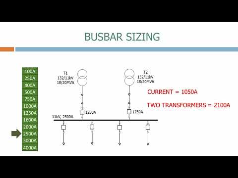 Busbar Size Calculation Chart