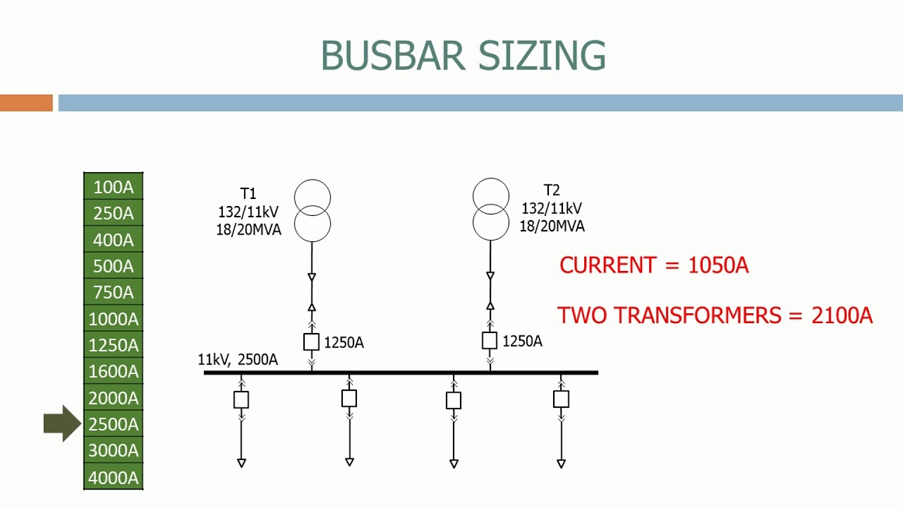 Busbar Size Calculation Chart