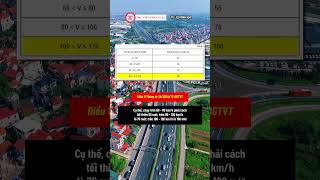 Full Traffic Police Start Penalizing Failure to Maintain Safe Following Distance Today | LAW LIBRARY Guide