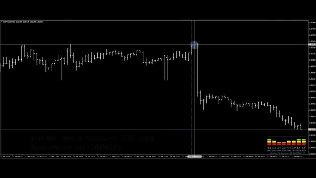 the best forex real time analyzer