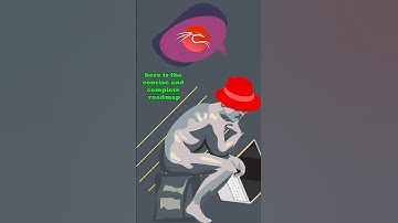 Your Complete Guide to Learning Cybersecurity in 1:21 #cybersecurity #kali #linux #hacker #shorts